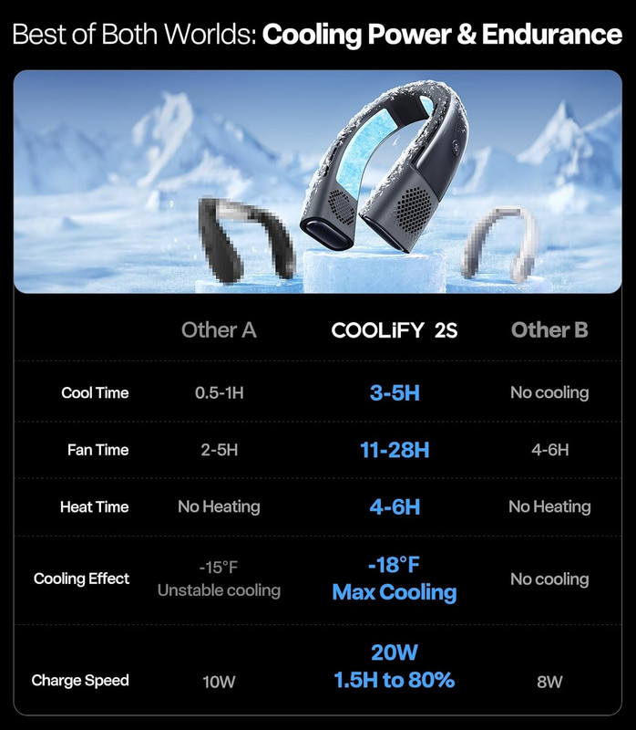 Coolify 2S Lite Neck Air Conditioner, Long Battery Life Cooling Neck Fan, Lightw gallery