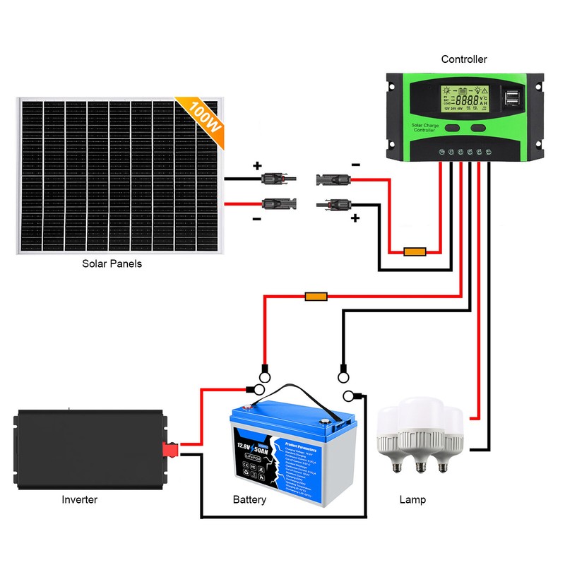 100W Monocrystalline Solar Panel Kit MPPT Charger Controller Off Grid RV Boat gallery