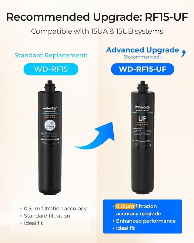 Waterdrop RF15 Replacement Filter Cartridge For 15UA/15UB/15UC Under Sink Water gallery