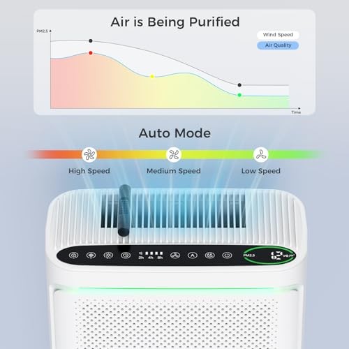 VOOPNU Air Purifiers For Home Cover Area Up to 2152 Sq.Ft DH-JHD08 - White gallery