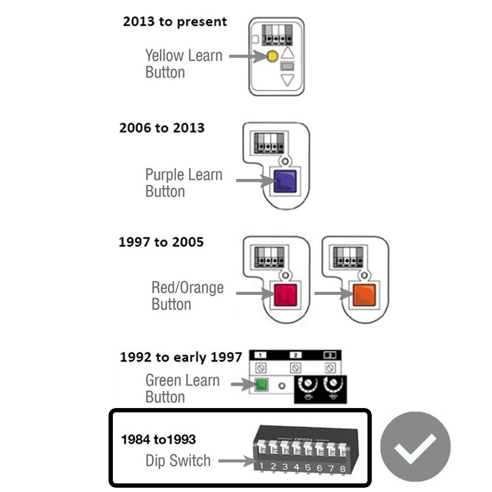Replacement For LiftMaster 811LMX 1-Button DIP Switch Multi-Frequency Remote gallery