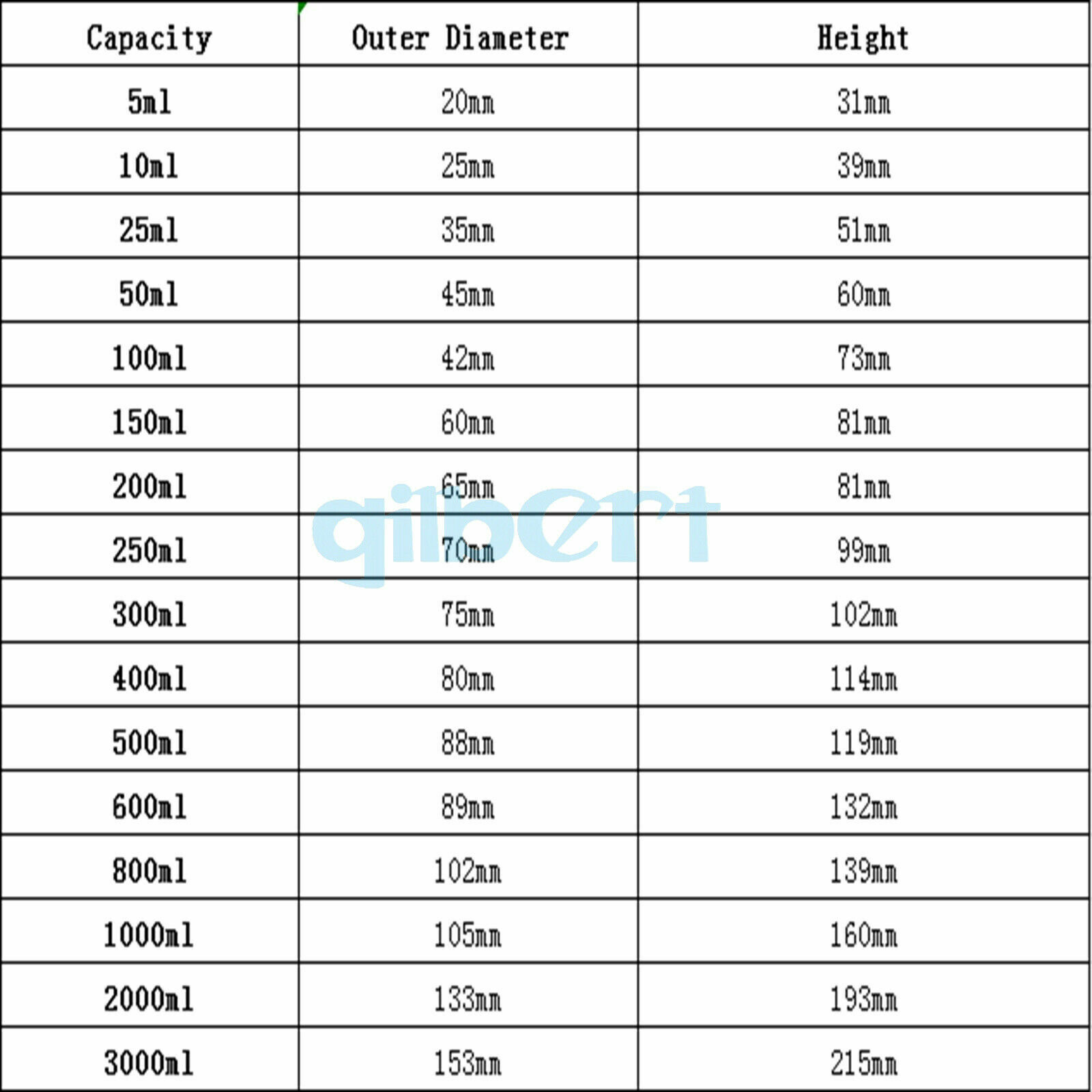 Low Form Beaker 5-3000ML Chemistry Lab G3.3 Borosilicate Glass Heavy Wall gallery