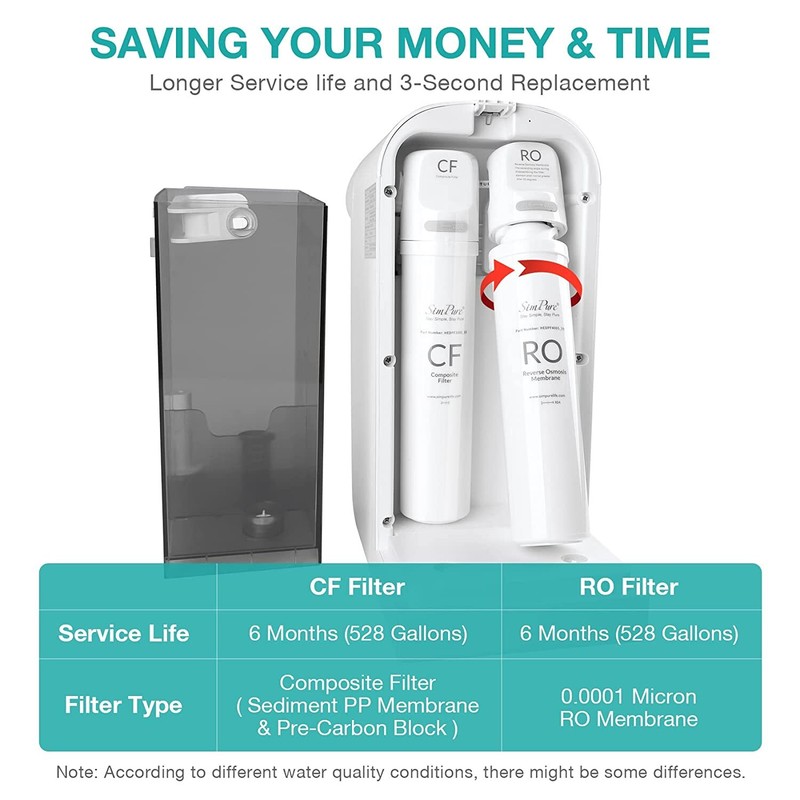 SimPure CF RO Filter Replacement Cartridge For Model WP1 RO Water Filter System gallery