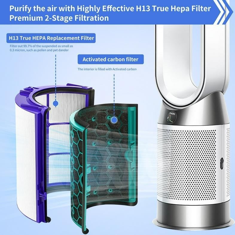 Replacement Filter for Dyson HP04 TP04 DP04 TP05 DP05 air purifier NEW gallery