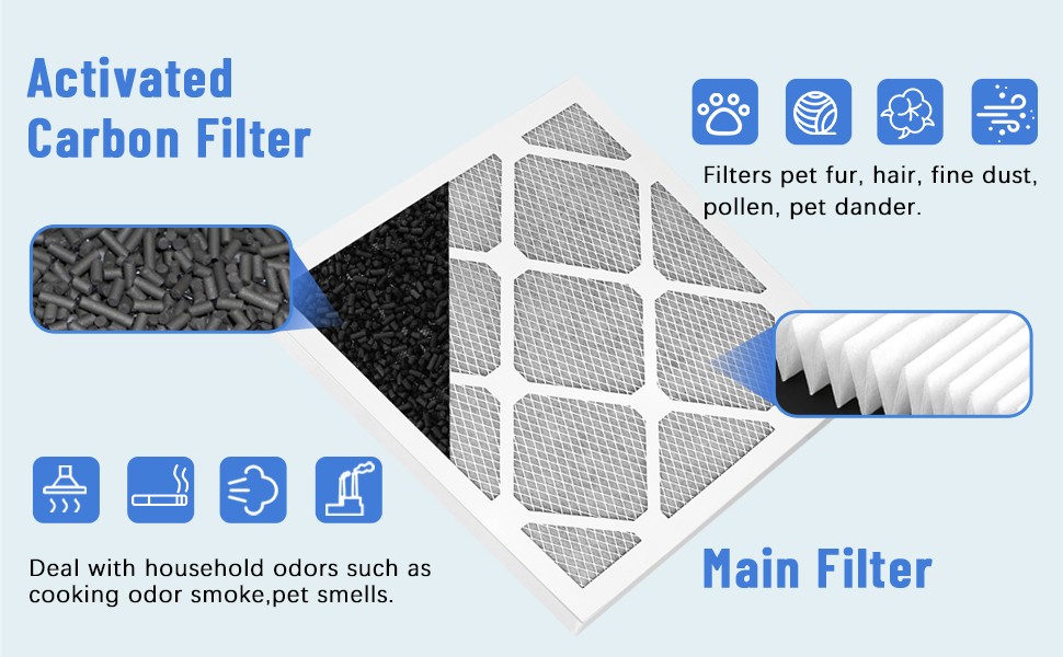 Replacement patible with EnviroKlenz Air System ifiers, gallery