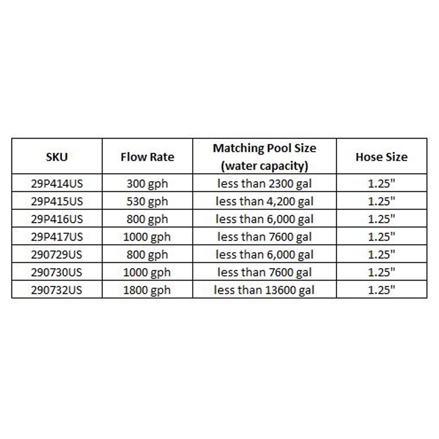 JLeisure 290730US Clean Plus 1000 GPH Sand Filter Pump for Swimming Pools & Spas gallery