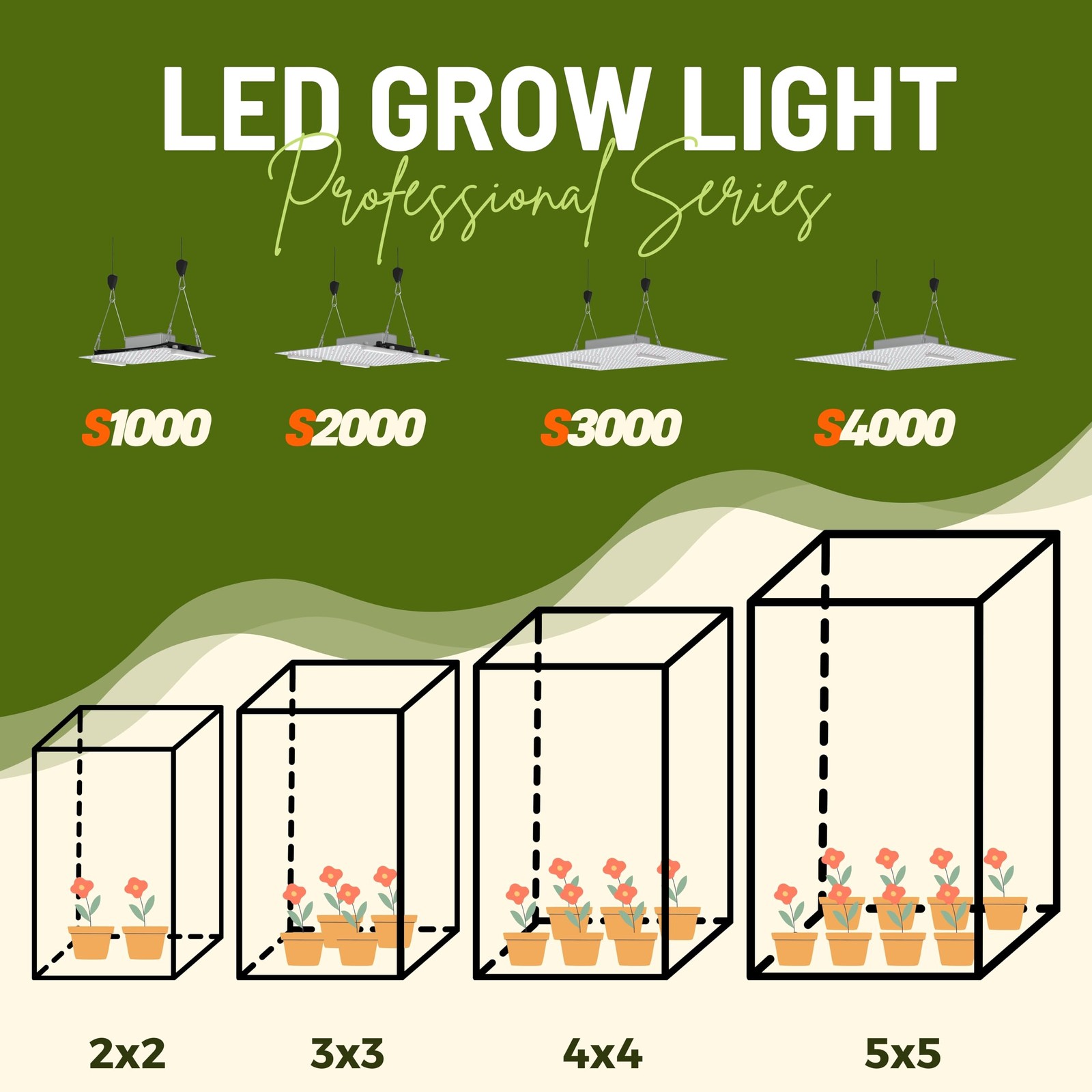 S2000 LED Grow Light Full Spectrum Plant Light for Indoor Greenhouse Grow Ten... gallery