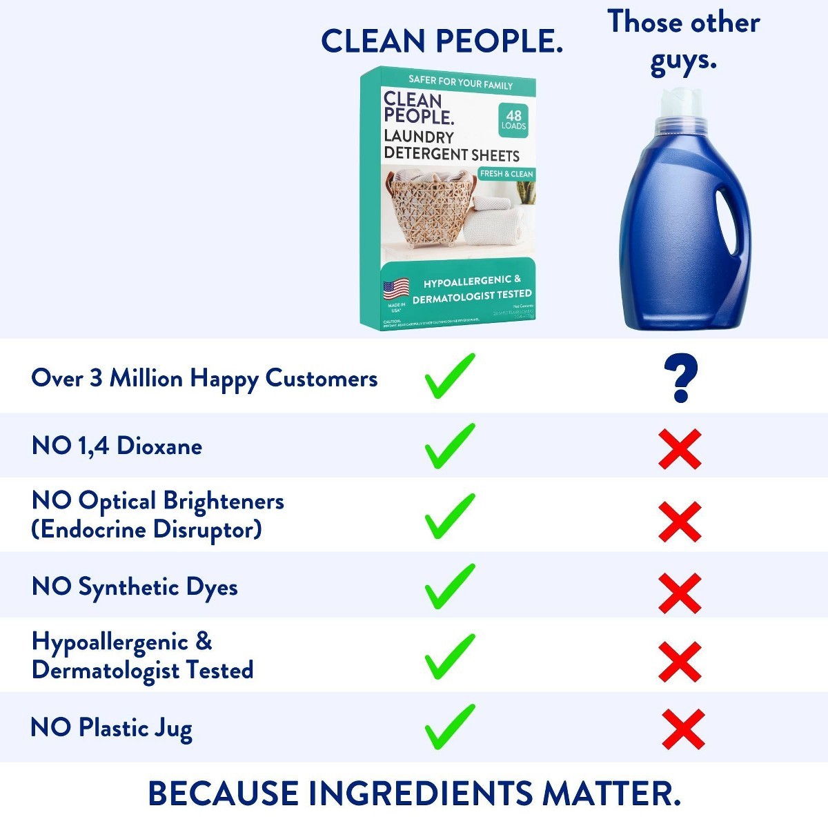Clean People Laundry Detergent Sheets - Fresh & Clean - 48 Loads: Hypoallergenic gallery