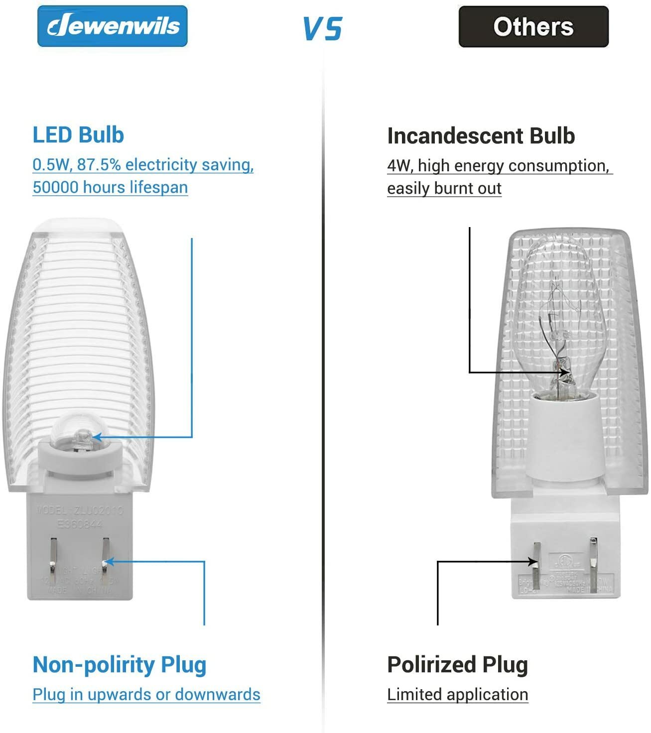 DEWENWILS 4 Pack Plug in LED Night Light with Switch, Manual On Off Nightlight gallery