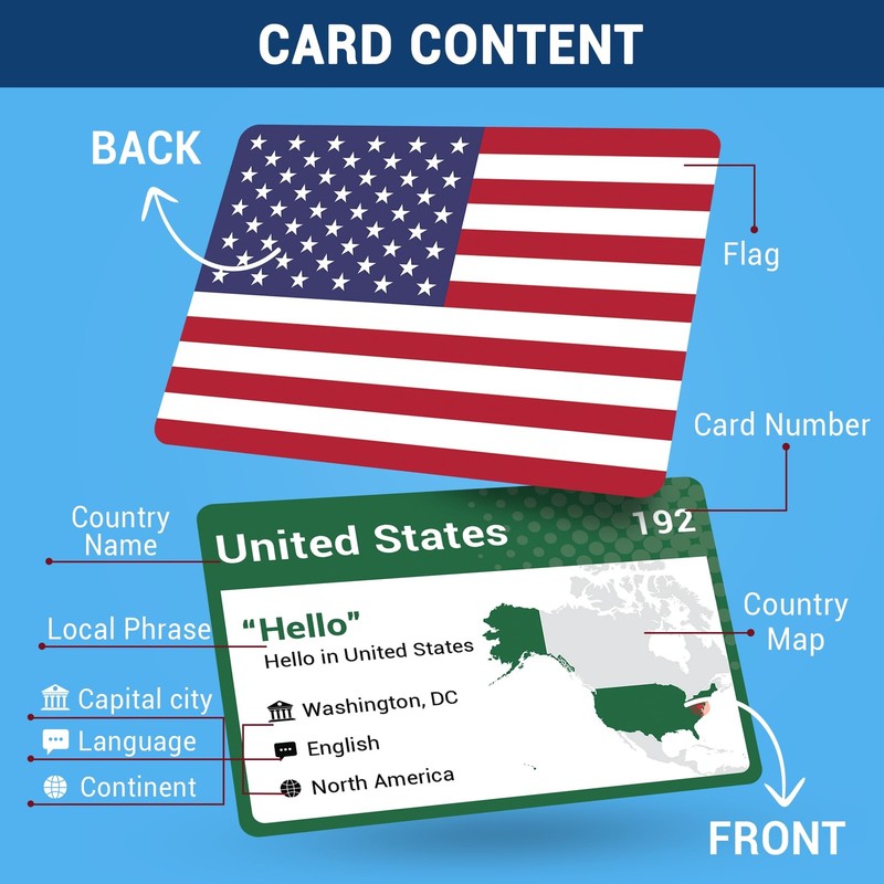 World Flags Flashcards 245 Countries Flags Geography Game with World Map - Edu gallery