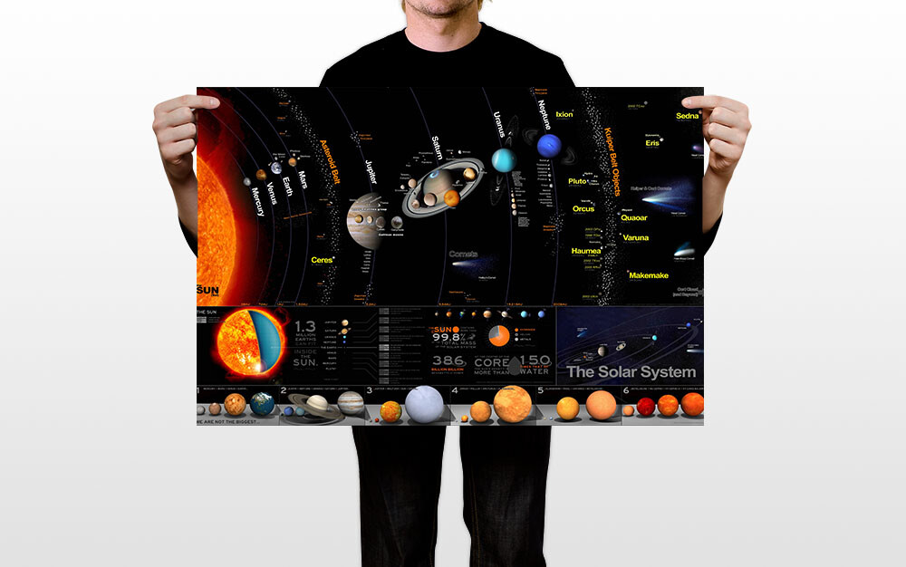 The Solar System Milky Way Silk Planet Universe Space Gift Wall - POSTER 20"x30" gallery