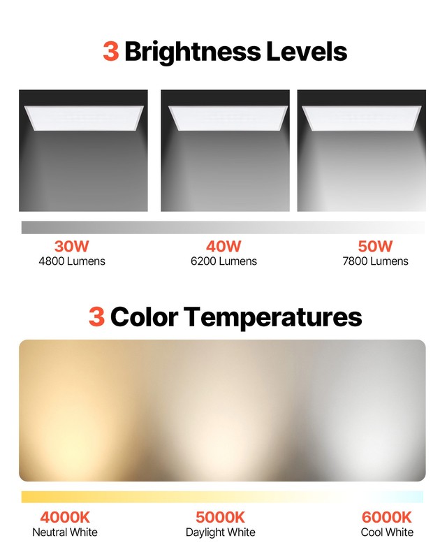 VEVOR 2x4 FT LED Flat Panel Light 7800LM Ceiling Fixture 4000K/5000K/6000K 2 PCS gallery