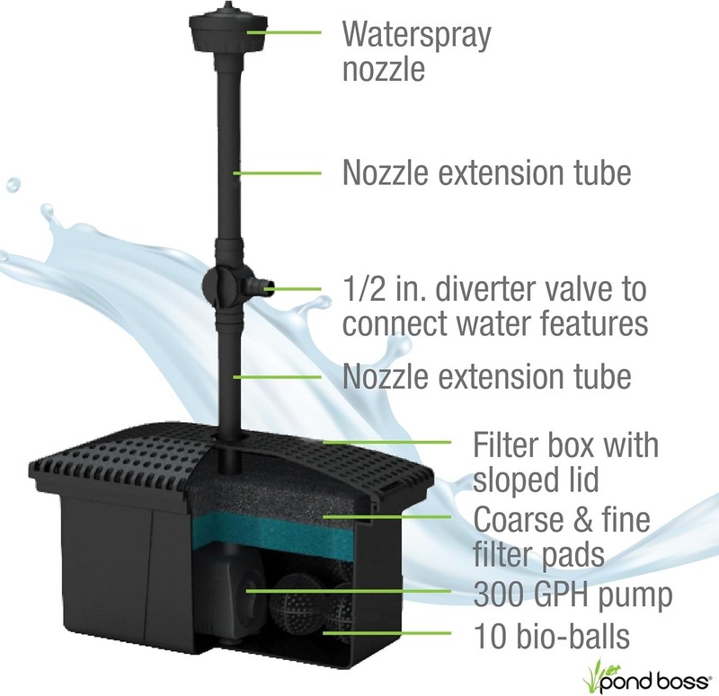 Versatile 320 GPH Filter Kit with Submersible Pump for Ponds Up to 500 Gallons gallery