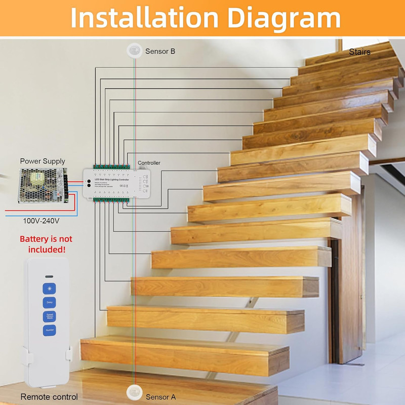 Wired Indoor Motion Sensor Stair Light with 20'' Cuttable LED Strip, 9 Modes gallery