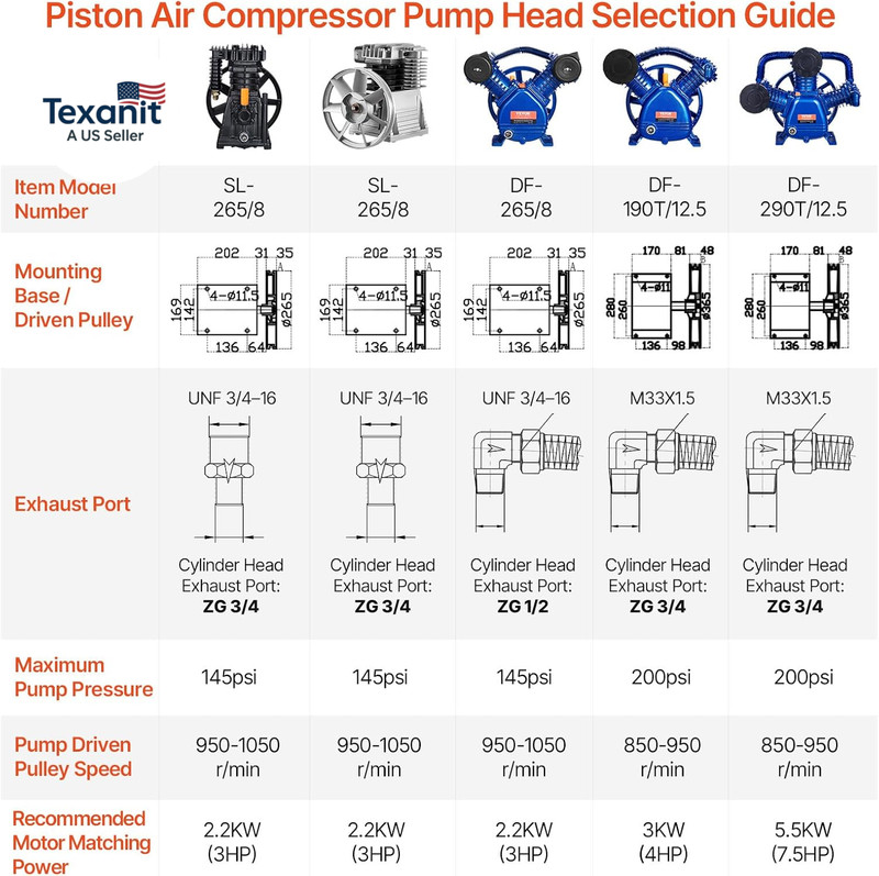 Air Compressor Pump Head, 10HP 17.5CFM @ 90PSI, 3-Cylinder Oil Lubricated Air Co gallery