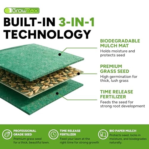 Biodegradable Grass Seed Mat, Year Round Green - 50 Sq Ft Quick Fix 50sqft gallery