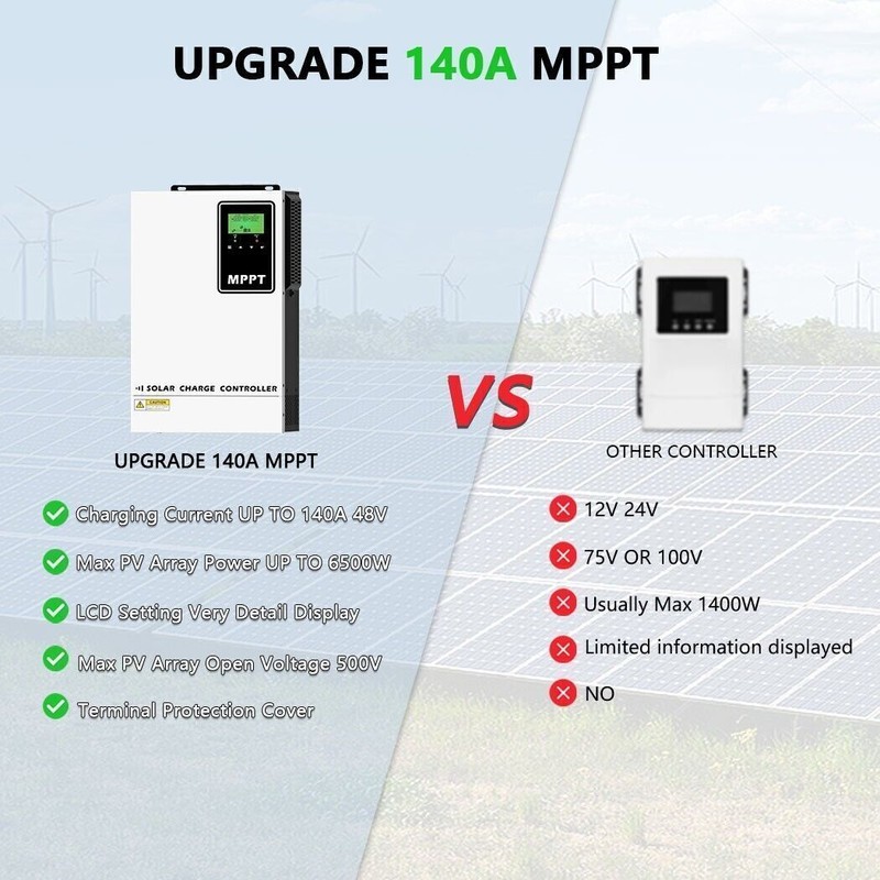 140A Solar Charge Controller 48V Battery Regulator High Voltage PV 90-500V Input gallery