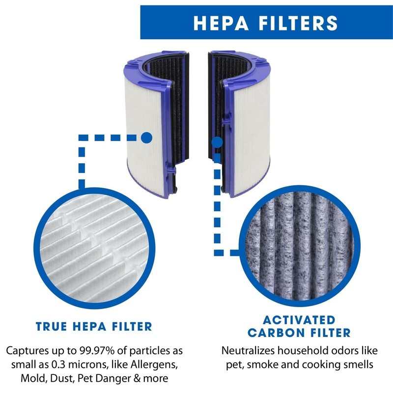 2-Pk Air Purifier Filter Replacement Compatible with Dyson HP06, TP06, PH01,PH02 gallery