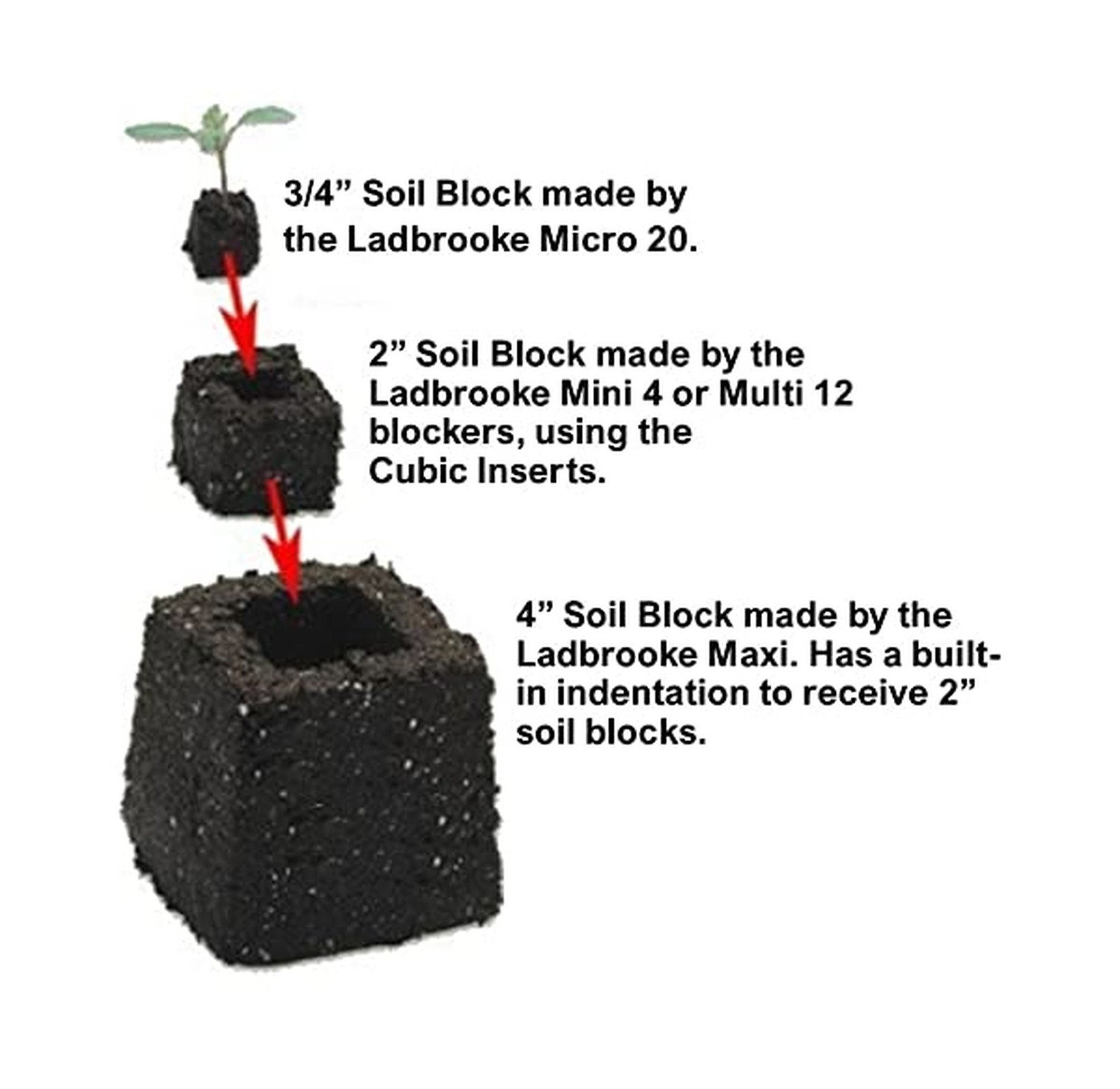 Ladbrooke Genuine Soil Block Maker - Mini 4 Hand Held - Most Popular Soil Blo... gallery
