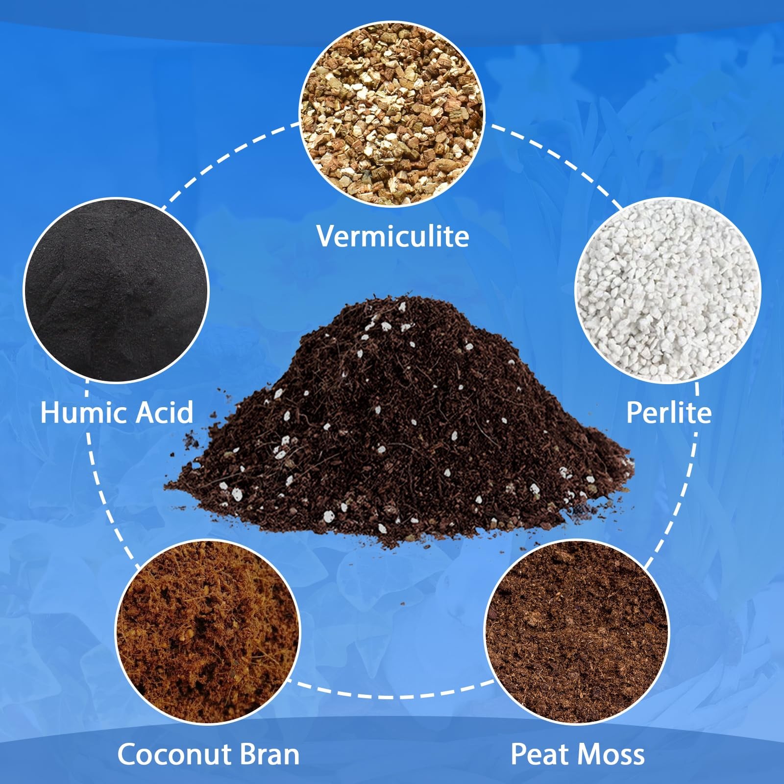 Halatool 3QT Indoor Potting Soil for Plants Orchid Potting Mix Garden Top Suc... gallery