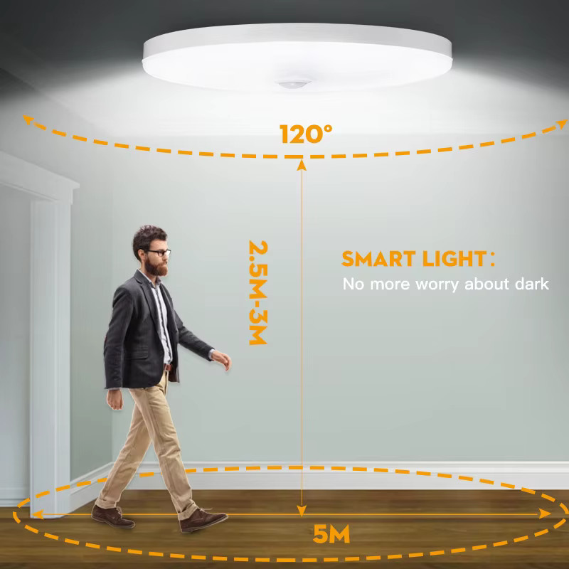 Motion Sensor LED Ceiling Lamps 110V 220V Surface Mounted PIR Light for Living gallery