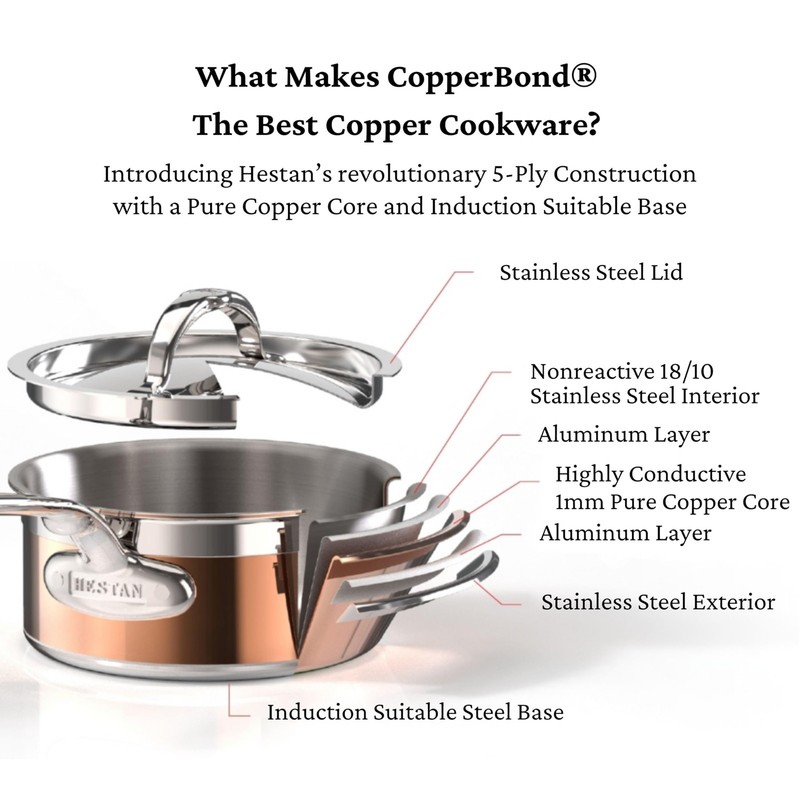 - CopperBond Collection - 100% Pure Copper Essential Pan, Induction Cooktop ,... gallery