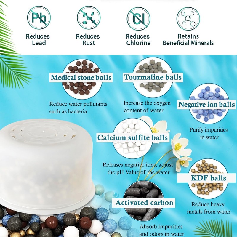 Multi-Stage Shower Filter Replacement Compatible with CANOPY Filtered gallery