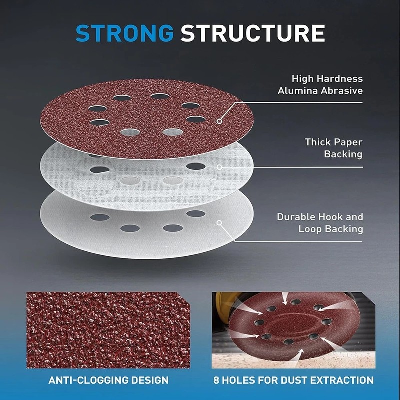 72PCS 5in Hook Loop Sanding Discs 8 Hole Orbital Sander Sandpaper 7 Grits gallery