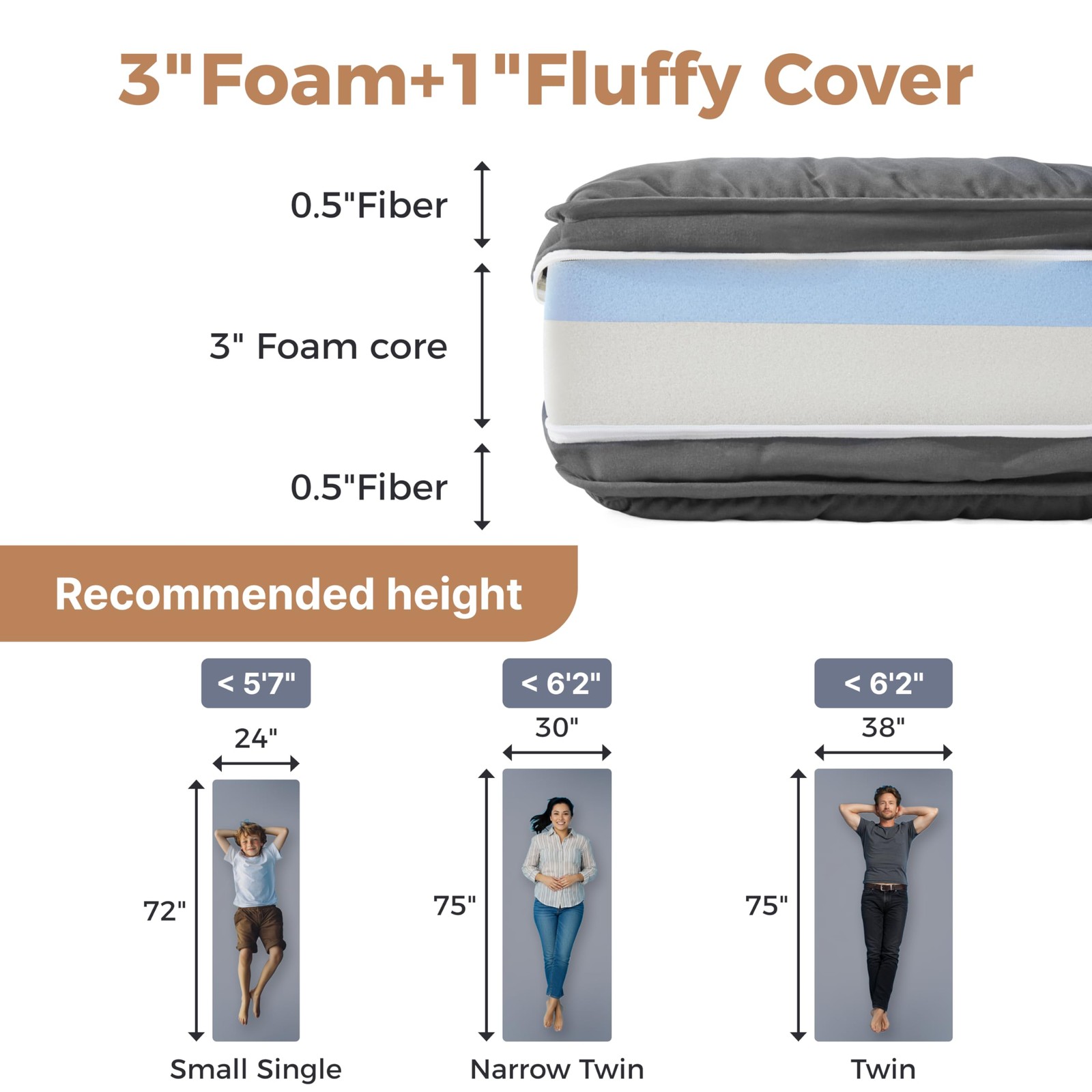 4Inch Small Single Floor Mattress,3-Layer Structure Cot Mattress Topper,Memor... gallery