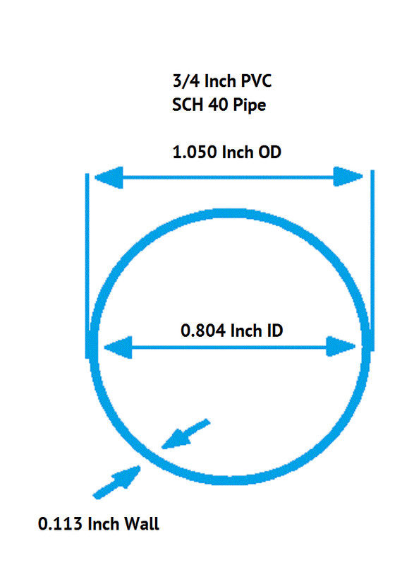 1/2" to 6" Diameter Clear PVC Pipe, Schedule 40, Choose Your Length gallery