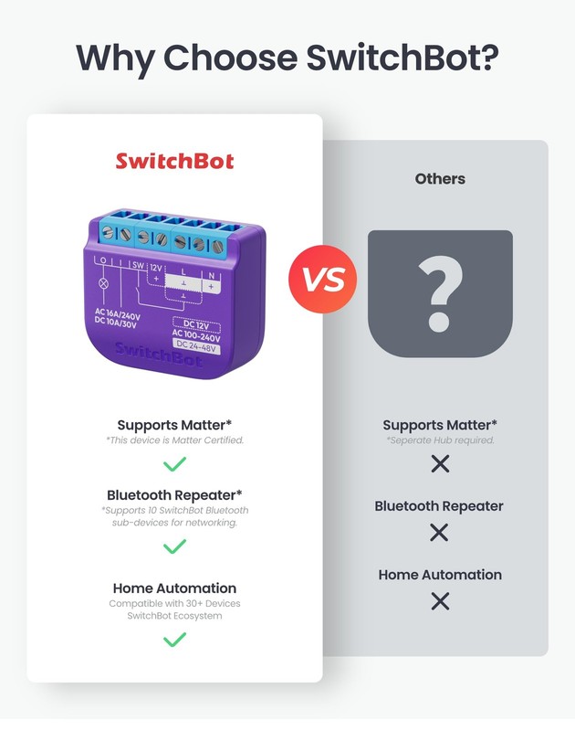 Smart Relay Switch 1,Smart Relay Module with Built-in Hub, Wi-Fi&Bluetooth Sw... gallery