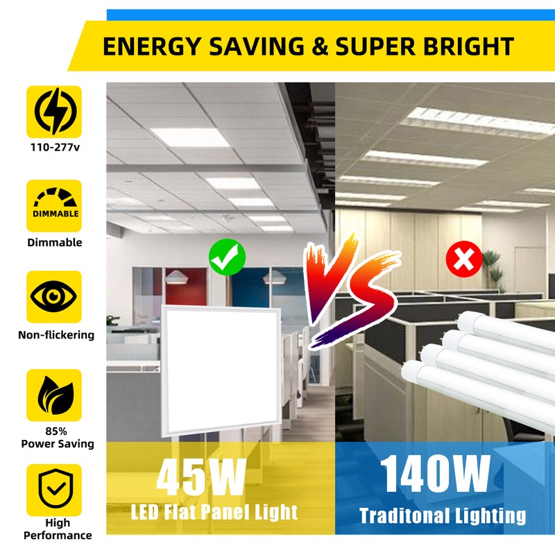 2 Pack 2x2 LED Flat Panel Light Drop Ceiling 0-10V Dimmable,100-277V, ETL Listed gallery