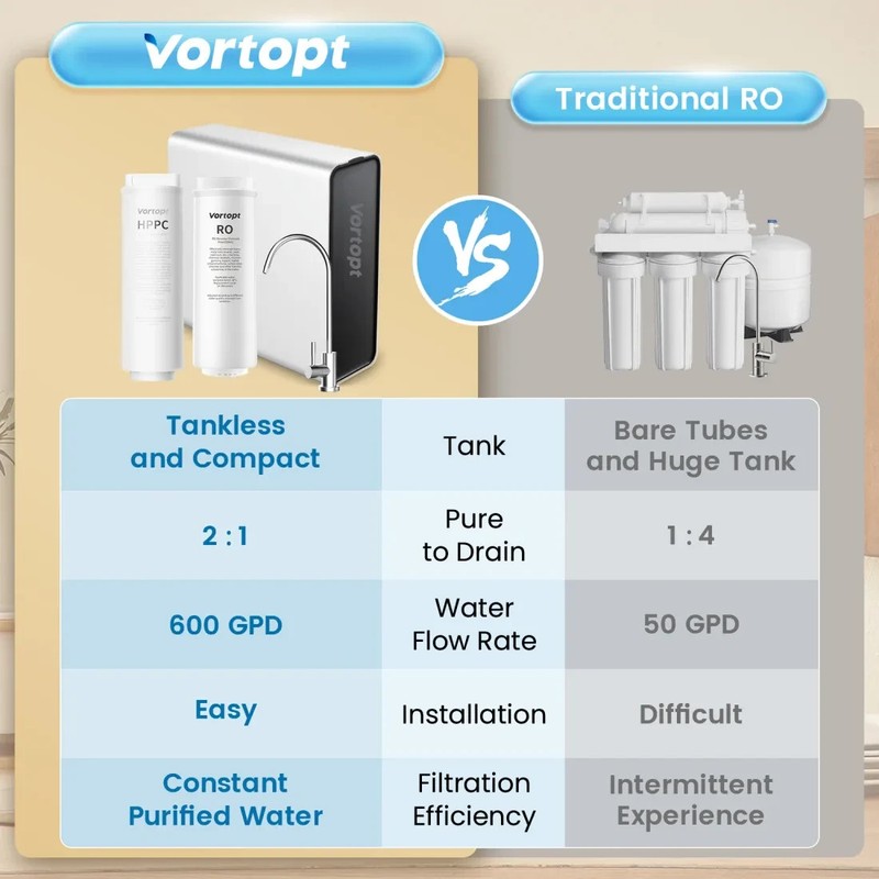 Tankless RO Reverse Osmosis System Under Sink 600 GPD Water Filter Kit gallery