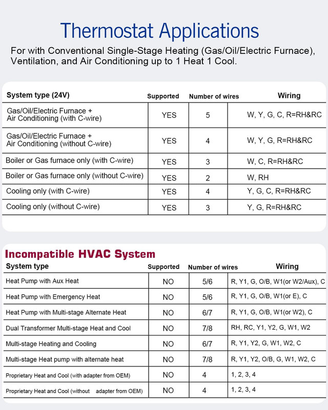 Non Programmable Thermostat for Home 1 Heat/ 1 Cool Single-Stage System, with Ro gallery