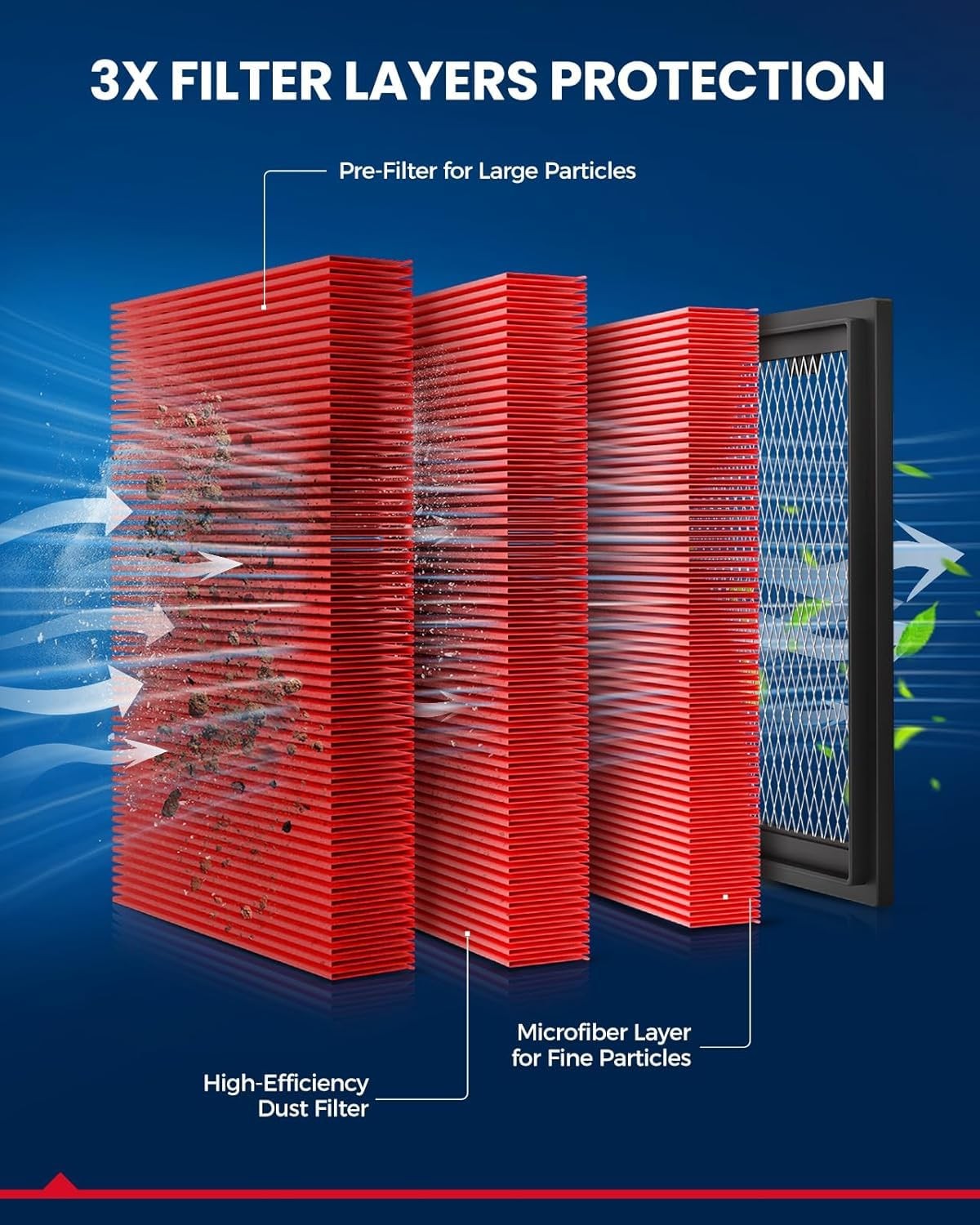 Premium Engine Air Filter Replacement for Dodge Charger, Challenger, Chrysler gallery