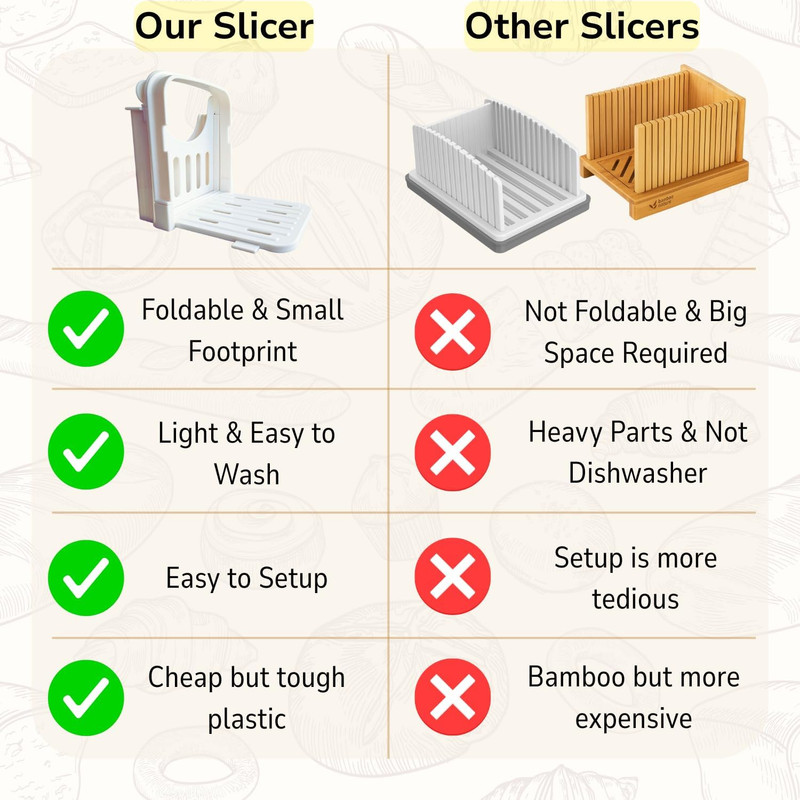 Bread Slicer Guide for Homemade Bread – Lightweight, Foldable, 4 Slice Thickness gallery