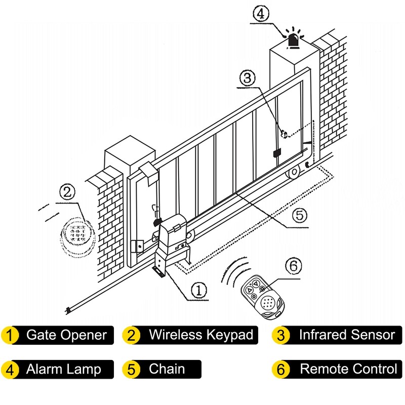 Sliding Gate Opener Automatic Sliding Gate 3300LBS 4 Remote & APP Control gallery