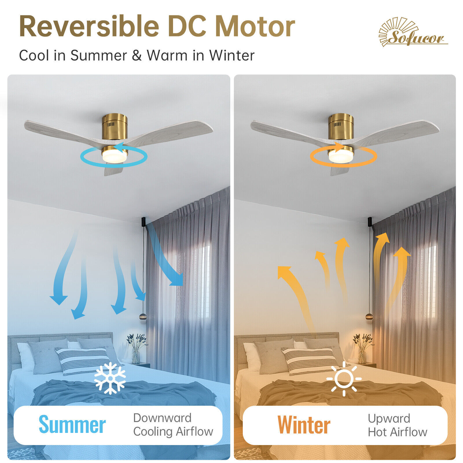 Sofucor 52in LED Light Ceiling Fan w/ Remote Timer & 6 Speed Reversible DC Motor gallery