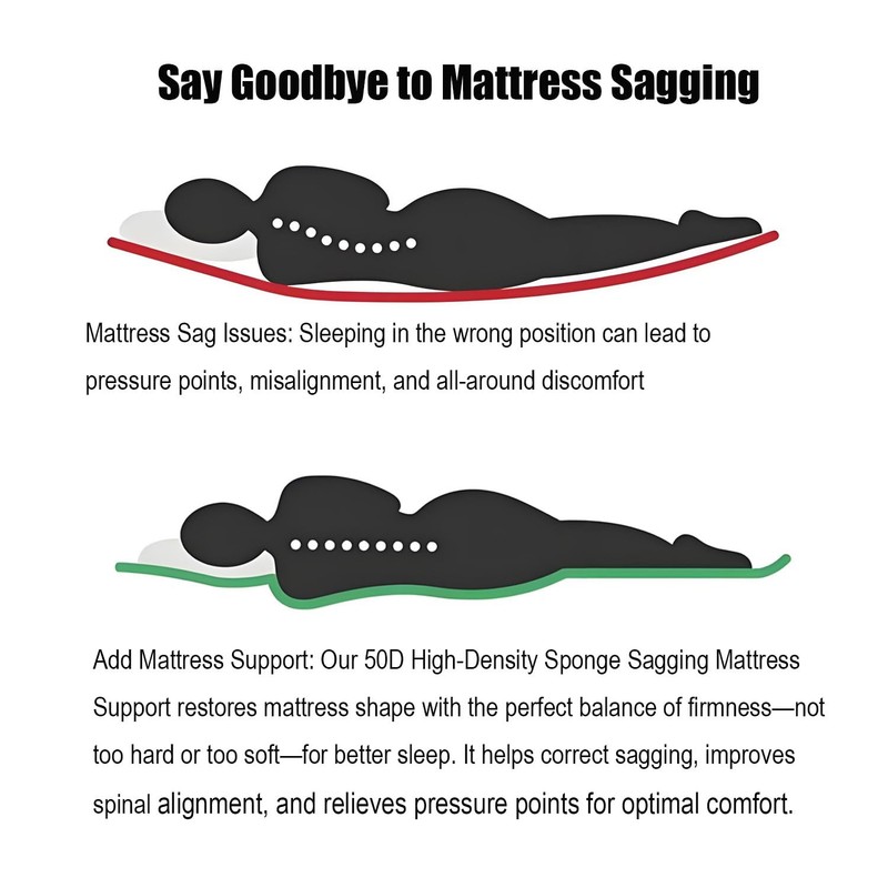 50D High-Density Sponge Sagging Mattress Support – 2” Thick Black Bed Board f... gallery
