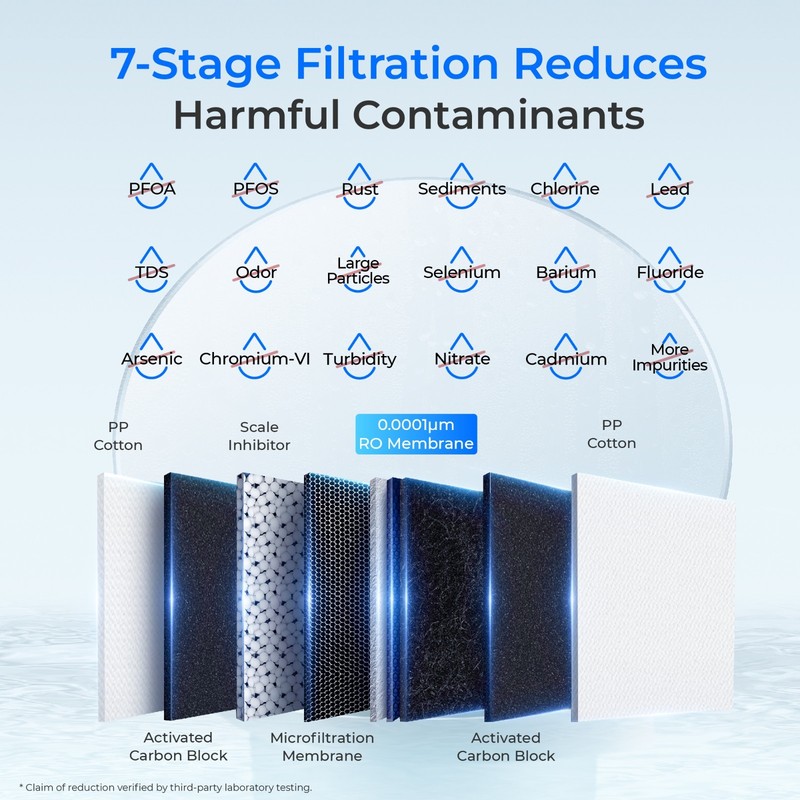 Waterdrop G2P600 Reverse Osmosis System, 600 GPD Reverse Osmosis Water Filter gallery