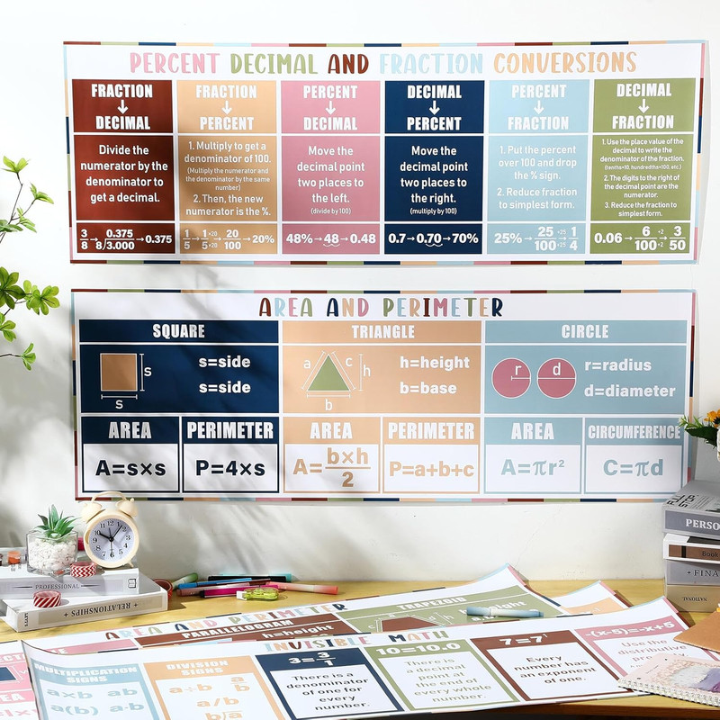 5 Pcs Math Posters for Middle School 13 X 40In Classroom Bulletin Board Decor Fr gallery