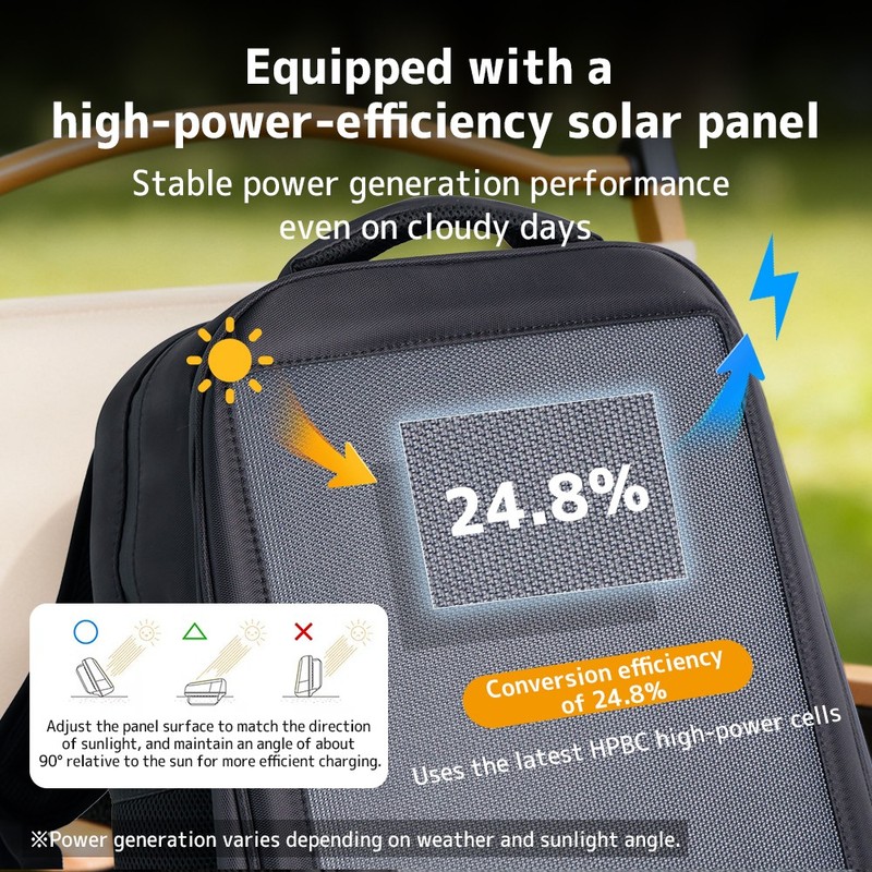 20W Solar Backpack 5V 3A Type C & Type A Charger for Camping Trip Hiking Black gallery