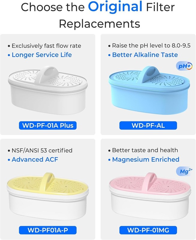 Waterdrop WD-PF-01A Plus Replacement Filters for All Pitcher Filtration System gallery