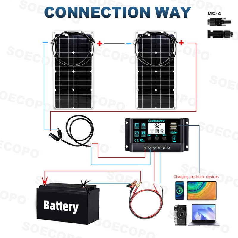 2000W Solar Charging Kit 2 x1000W High-Efficiency Panels + Y-Cable Home/OutdooGP gallery