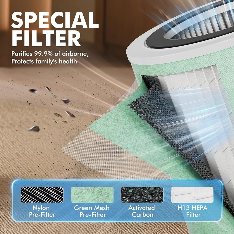 MORENTO Air Purifier Replacement Filter for MR7566 Air Purifer, High-Efficiency gallery