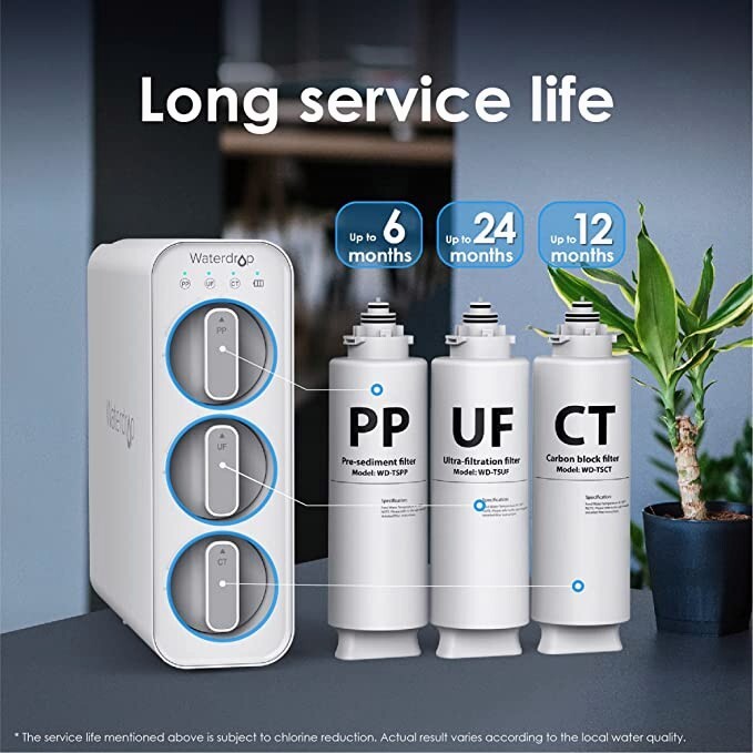 Waterdrop Undersink Replacement Water Filter Compo Pack, 2PP+CT+UF gallery