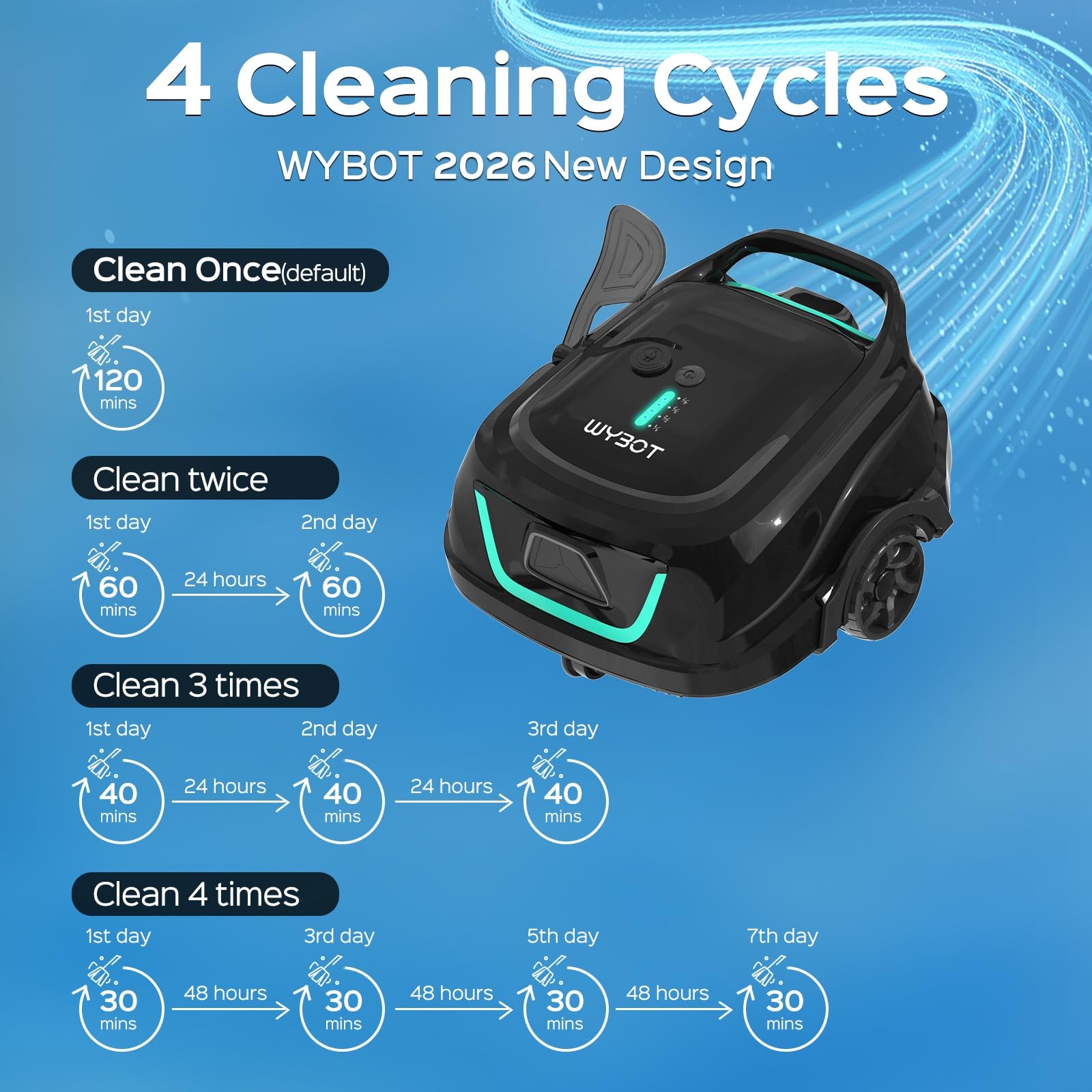 Robotic Pool Cleaner – Dual Layer Filtration, Strong Suction, 130 Mins Runtime, gallery
