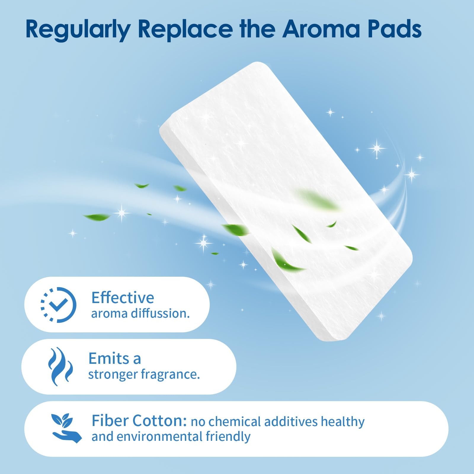 48Pack Humidifier Aroma Pad Compatible with Dreo HM306, HM311/311S, HM512S/61... gallery