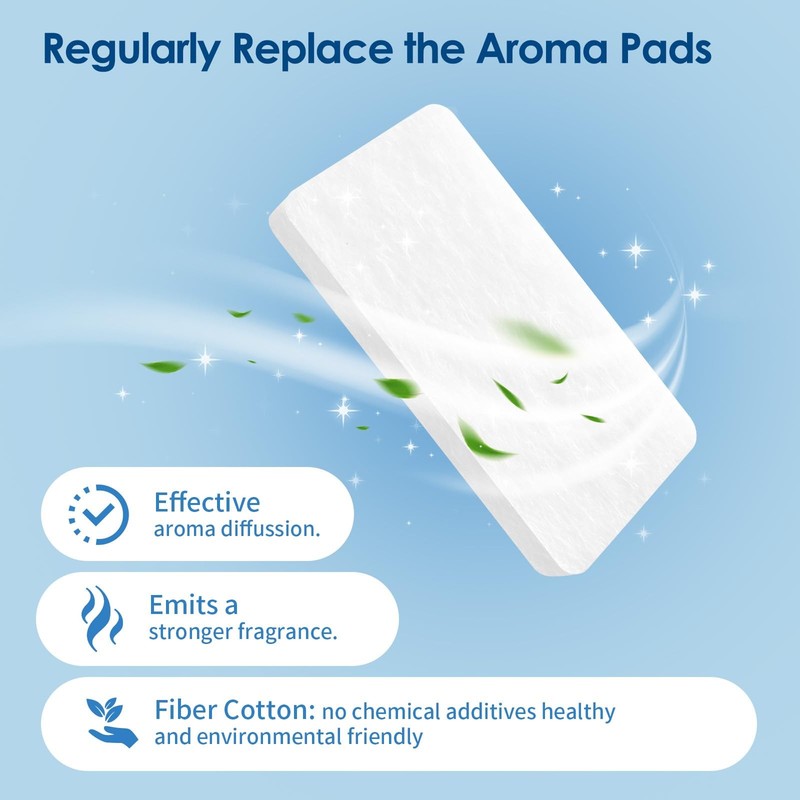 48Pack Humidifier Aroma Pad Compatible with Dreo HM306, HM311/311S, HM512S/61... gallery