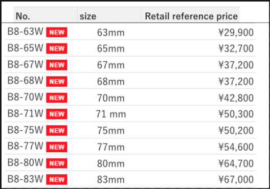 KTC 25.4sq. Socket Dodecagon Type B8-63W~83W gallery